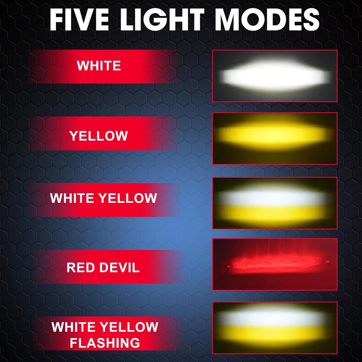 Liu Hjg 3 LED Fog Light for Bike & Car (12V–80V) | Dual Color White-Yellow with Devil Eye | Waterproof Aluminum Body | Universal Fit for Motorcycles, Scooters & Cars